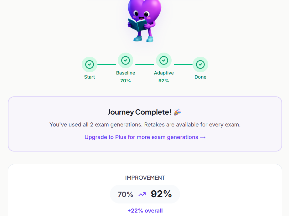Learnlo completed exam journey showing baseline and adaptive progress by topic